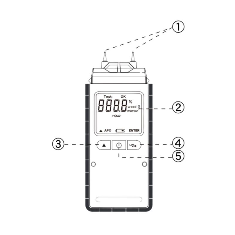 Máy đo độ ẩm MM-01U