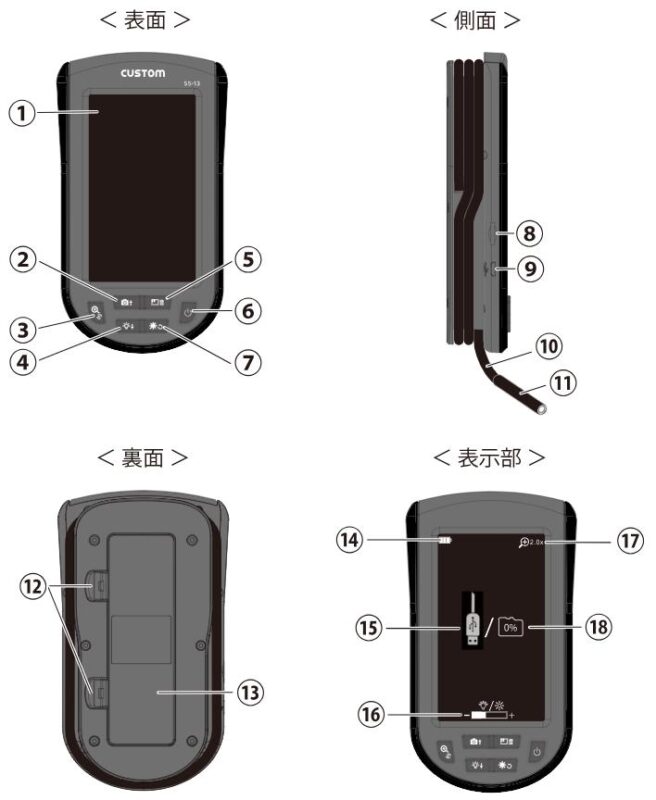 Ống soi đa năng SS-13