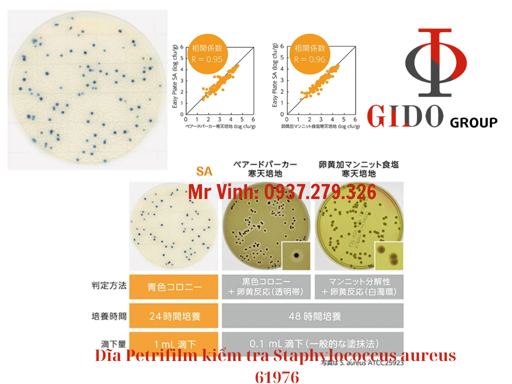 Đĩa Petrifilm kiểm tra Staphylococcus aureus 61976